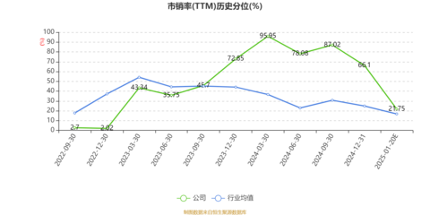 維海德:預計2024年凈利同比增長33.87%-58.21%